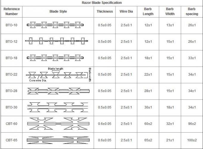 High Security 358 Anti Climb Fence Clearview Welded Wire Mesh Panels Galvanized Steel 3